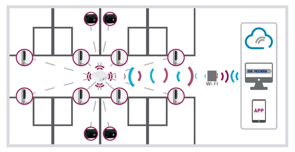 Fechadura Eletrónica de Hotel SLIM - Online